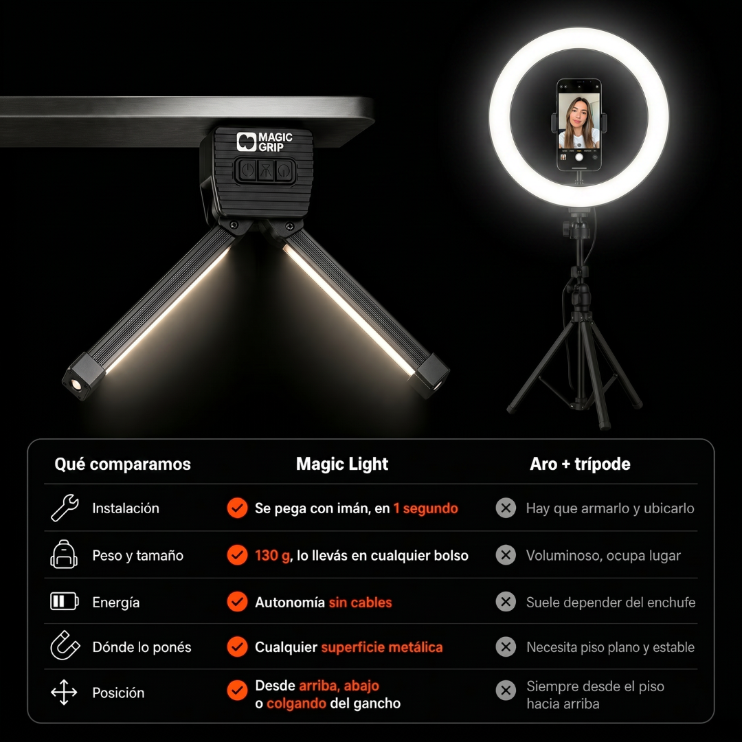 Luz magnética profesional 7 en 1 - Magic Light