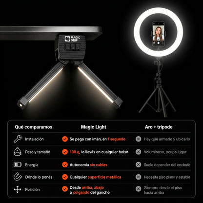 Luz magnética profesional 7 en 1 - Magic Light